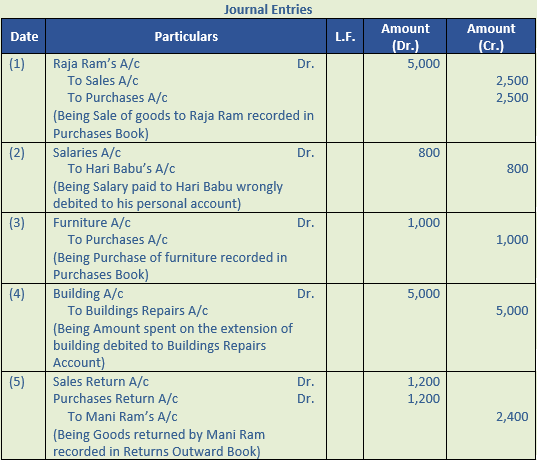 DK Goel Solutions Class 11 Accountancy Chapter 19 Rectification of